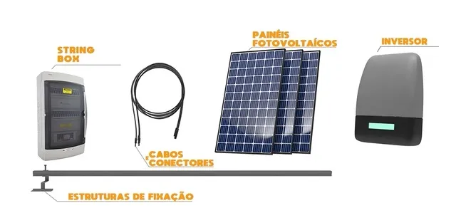 Adequação Energia Solar de Empresa
